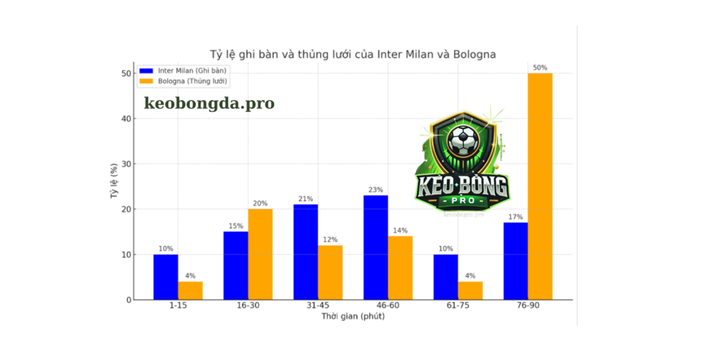 Soi kèo bóng đá chuẩn xác