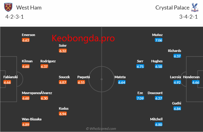 Dự Đoán Bóng Đá West Ham vs Crystal Palace, 22h00 ngày 18/1: Càng Thêm Xa Cách